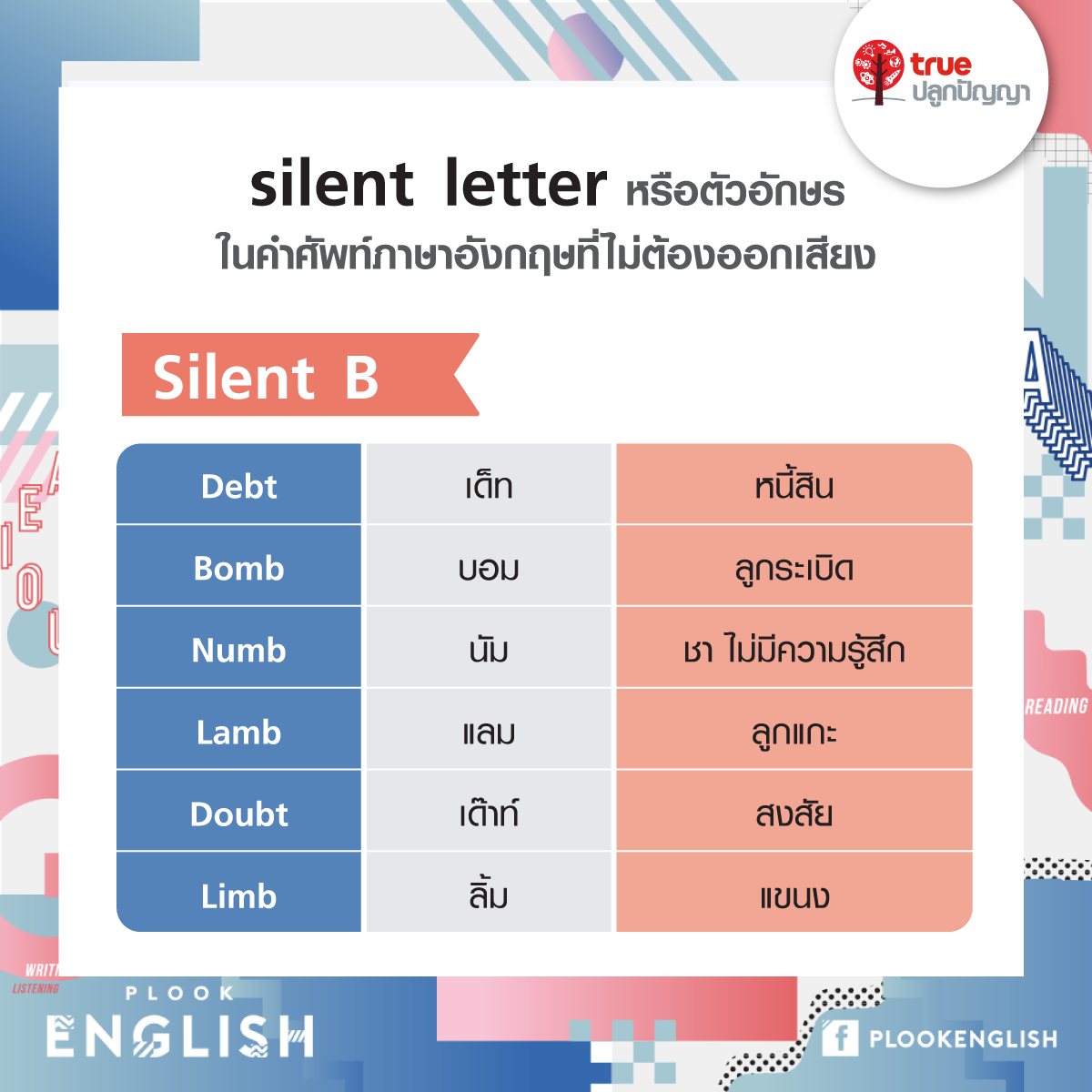 silent letter หรือตัวอักษรในคำศัพท์ภาษาอังกฤษที่ไม่ต้องออกเสียง